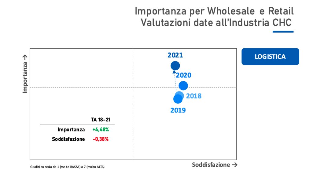 Con la guerra la disponibilità di prodotto è centrale - TradeLab