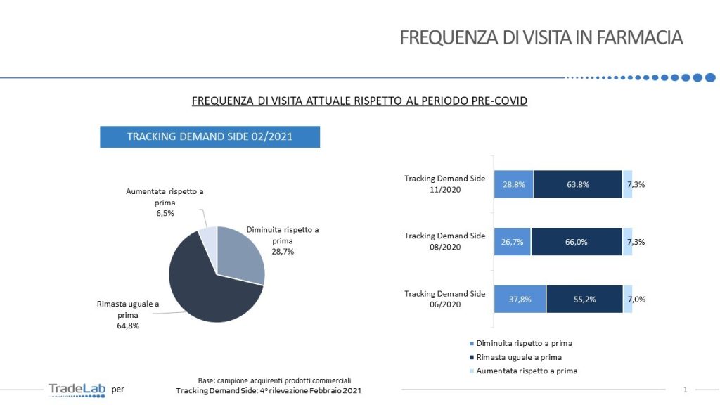 Piani per il 2022: quali fattori considerare in uno scenario caratterizzato da grande incertezza - TradeLab